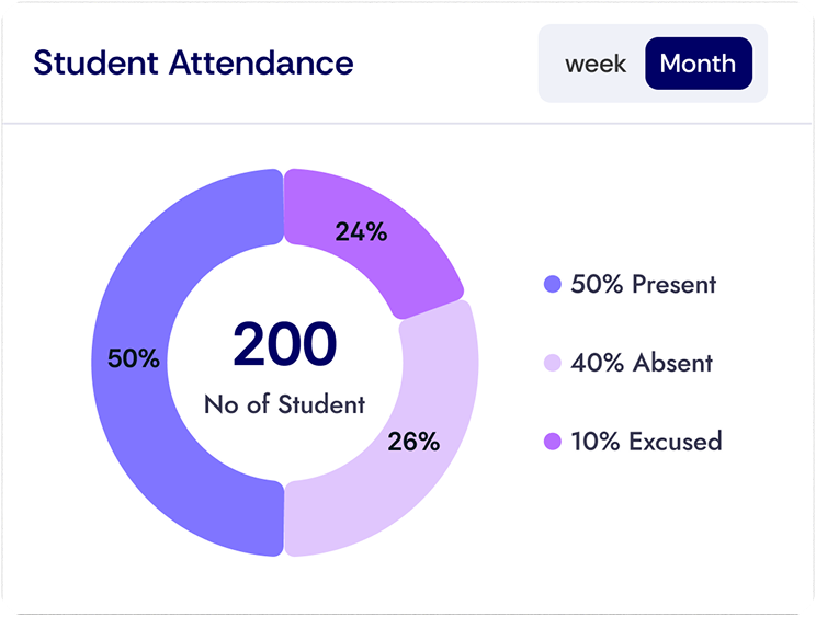 Attendance Chart