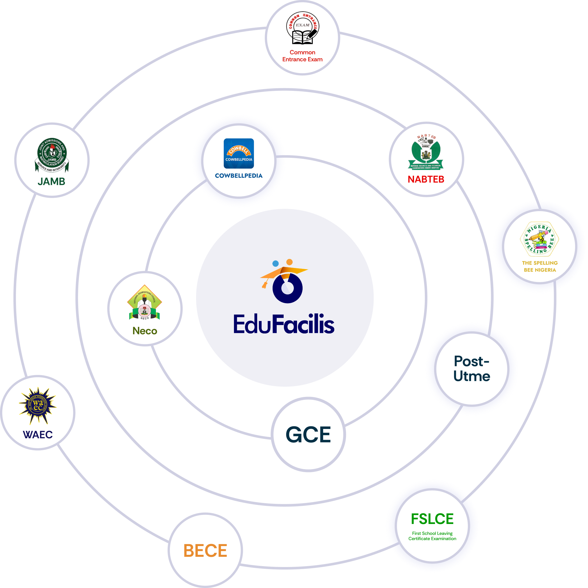 Curriculum-Based Tools Graphic